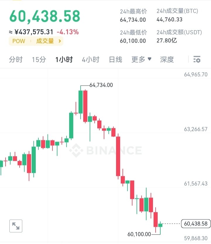 参谋长凌晨BTC详细策略布局建议投资者都可以跟上操作收益不会让你失望