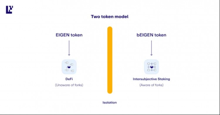 EIGENLAYER的拗口概念INTERSUBJECTIVEFORKING是什么