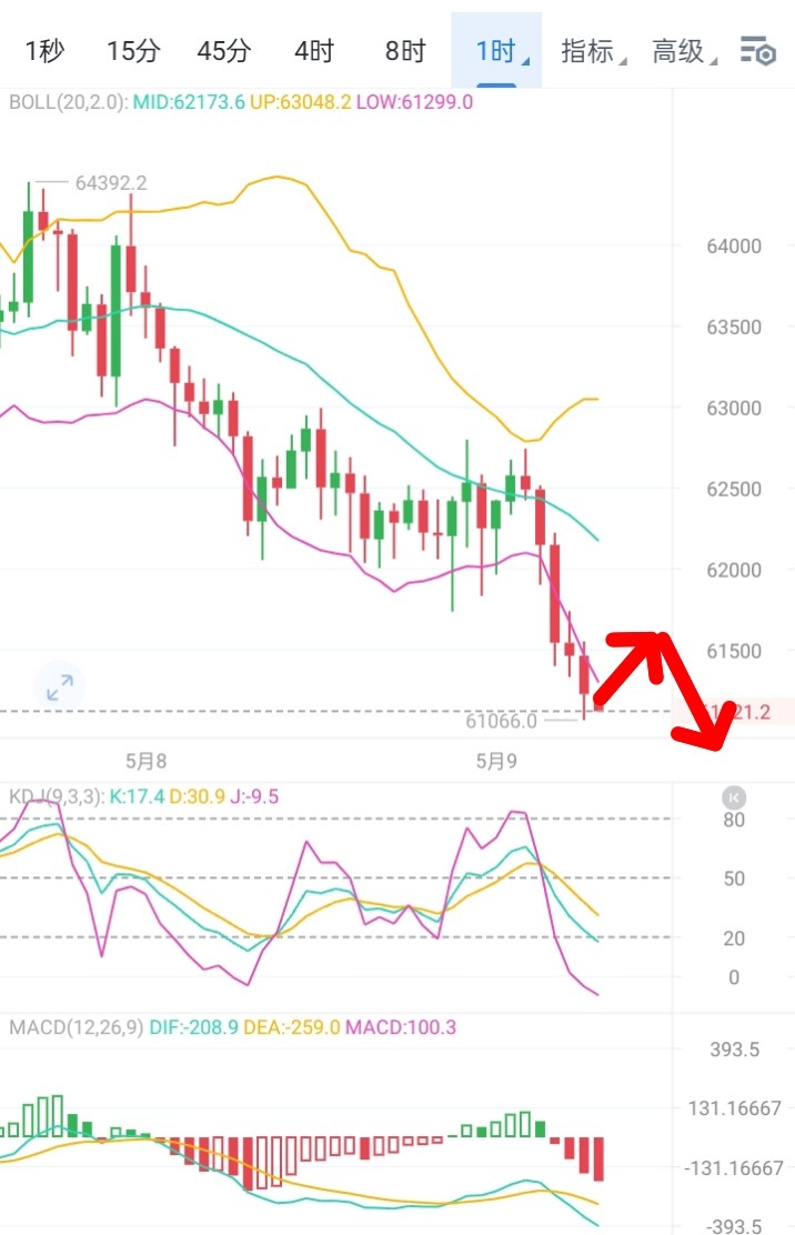 二叔说币早间大饼思路分析
