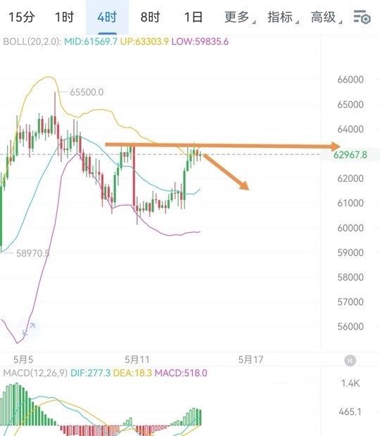 周二大饼思路分享