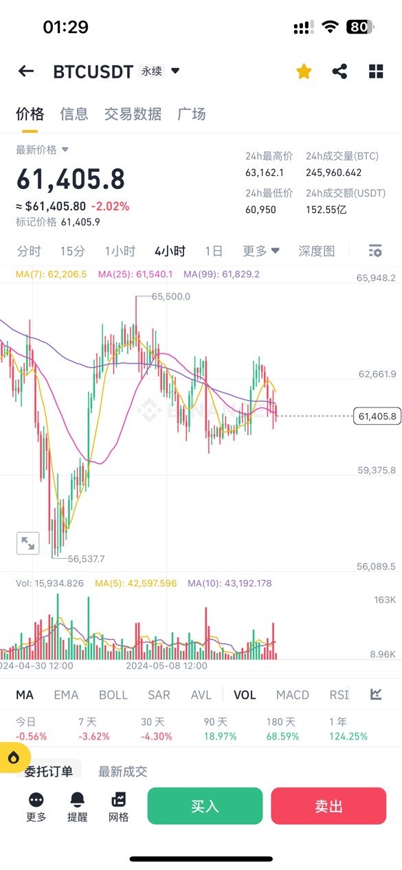 前方高能注意BTC这两天必有大波动
