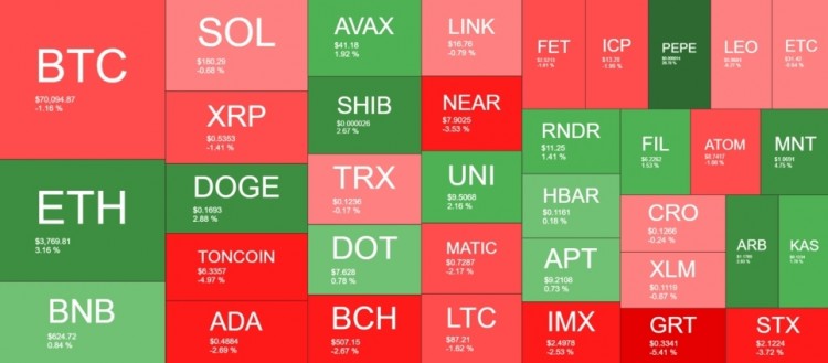 PEPE是过去24小时内表现最好的货币创下了历史新高在几个小时内暴涨5000美元