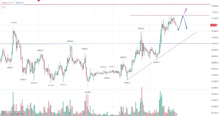 65周三比特币姨太晚间策略分析