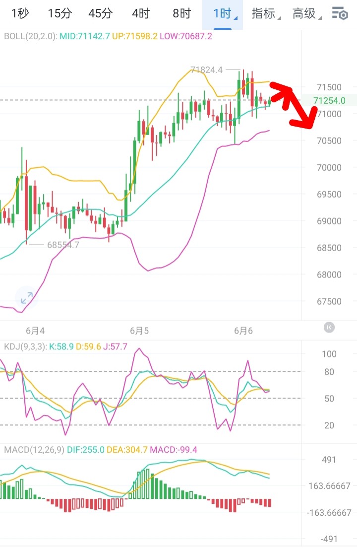 二叔说币早间大饼思路分析