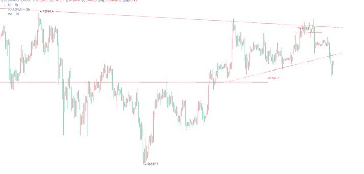 [言幣行]CPI数据引发探底，中长线建仓机会出现