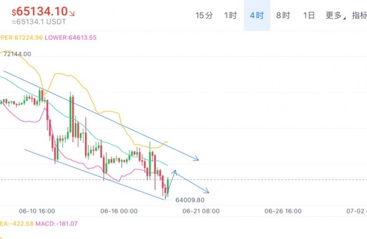<a title='注册并实名送比特币' href='https://okk.meibanla.com/btc/okex.php' target='_blank' class='f_a'>比特币</a>周三早间思路分享