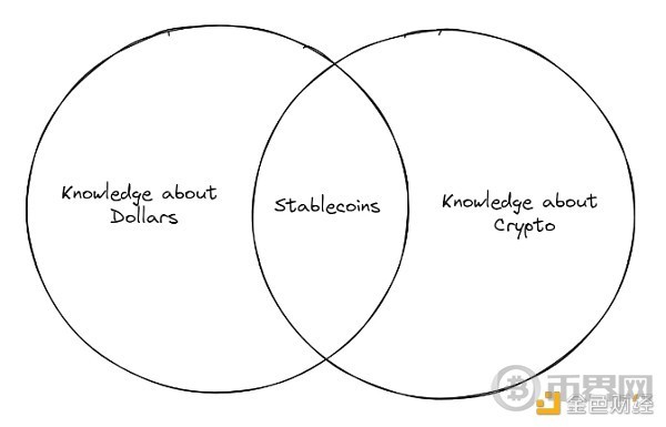 加密货币的特洛伊木马稳定币