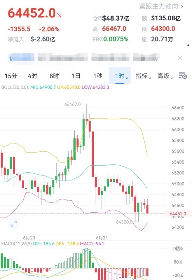 财经老李621日午后<a title='注册并实名送比特币' href='https://okk.meibanla.com/btc/okex.php' target='_blank' class='f_a'>比特币</a>以太坊操作与分析