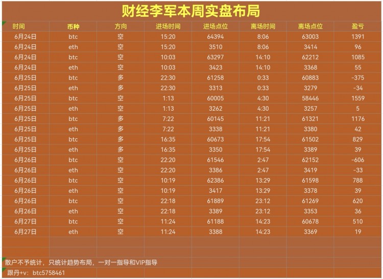 财经李军早间思路