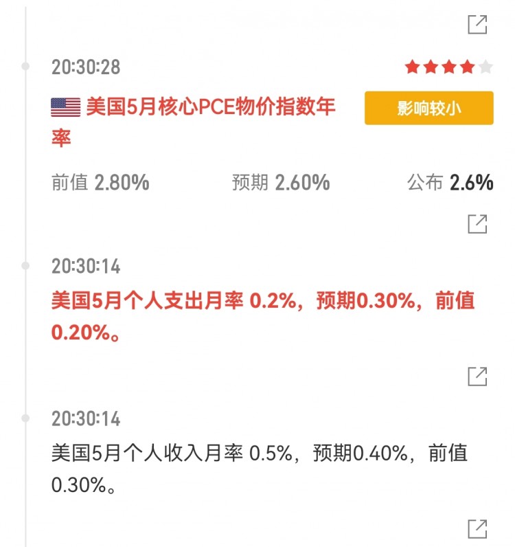 [加密夏森]比特币价格预测：午夜反弹至63500，以太坊短线支撑在3400，看涨。