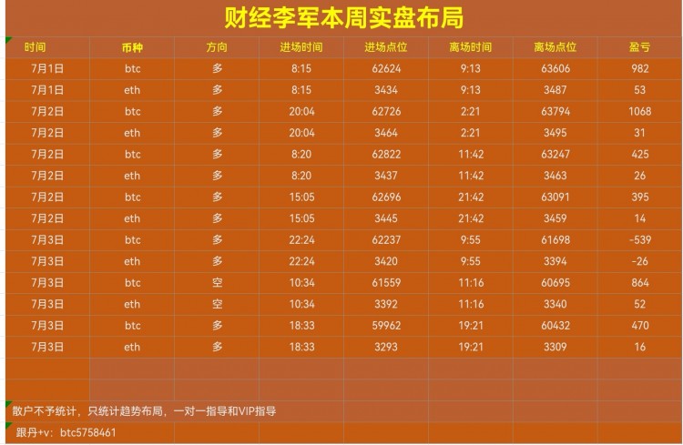 财经李军晚间思路