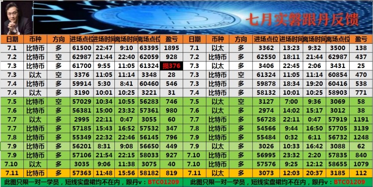 看表格最下方联席V可跟上