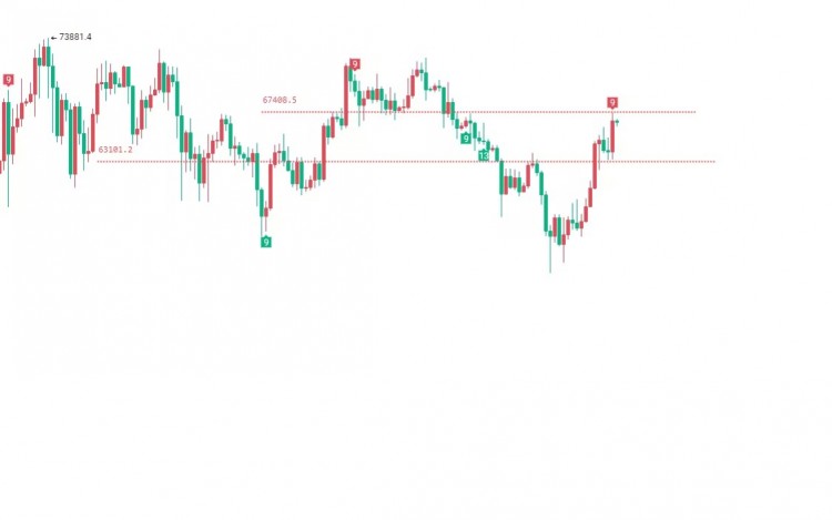 [言幣行]“周末白盘策略：关注67000附近短空”