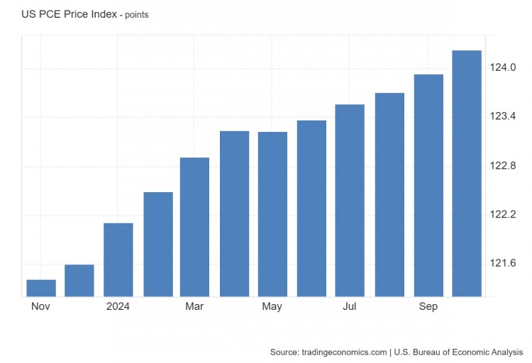 美联储降息预期今日降息25个基点概率96美联储将于今日举行2024年最后一次会