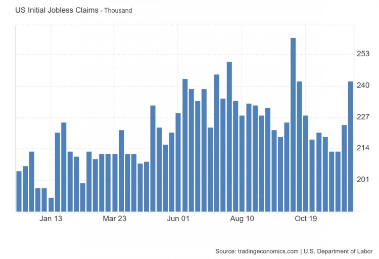 美联储降息预期今日降息25个基点概率96美联储将于今日举行2024年最后一次会