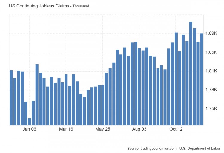 美联储降息预期今日降息25个基点概率96美联储将于今日举行2024年最后一次会
