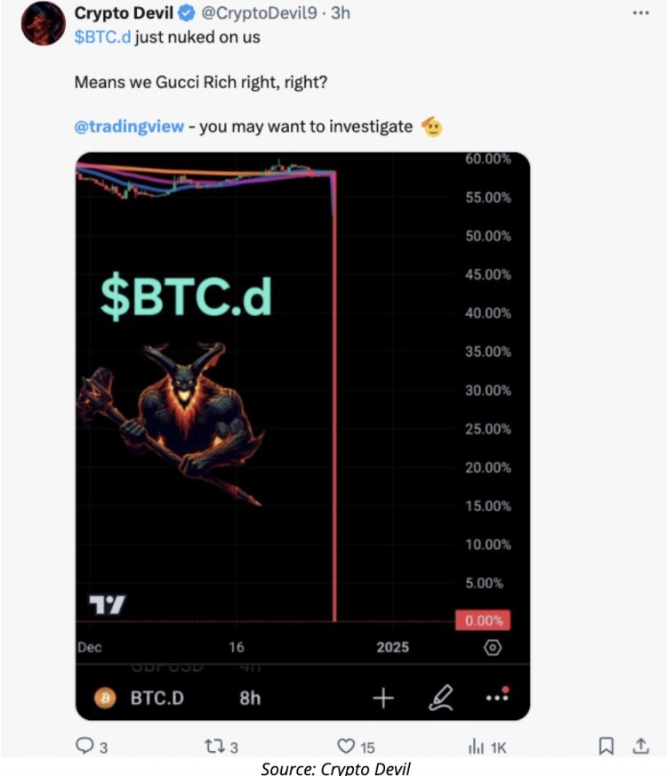 比特币新闻TRADINGVIEW故障引发市场波动比特币下跌4