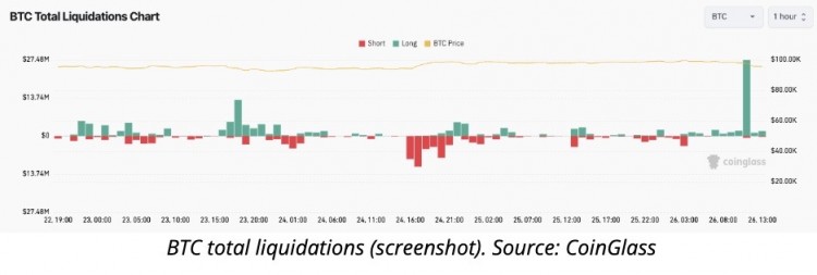比特币新闻TRADINGVIEW故障引发市场波动比特币下跌4