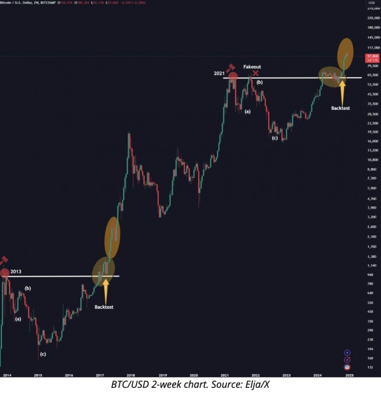 比特币新闻TRADINGVIEW故障引发市场波动比特币下跌4