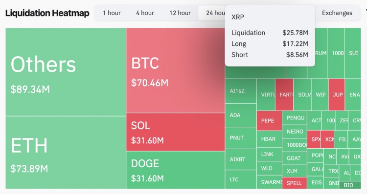 基于SOLANA的山寨币引领市场趋势创历史新高