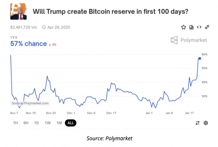 比特币今日新闻比特币价格今日为何飙升特朗普就职典礼前BTC创下历史新高