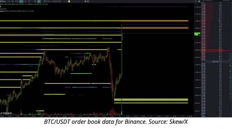 今日加密新闻特朗普比特币储备赔率达到60之际BTC接近11万美元分析师警告可能出现逆转