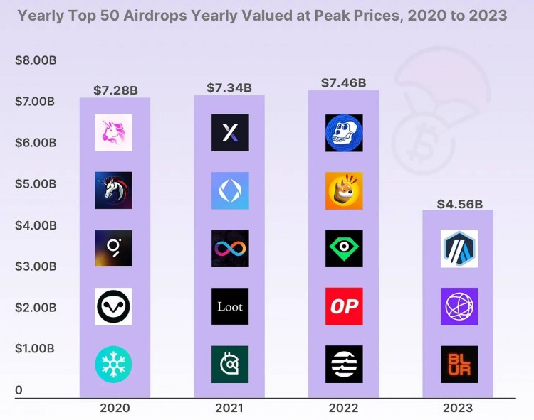 比特币重回10万美元总统支持加密但大家为什么不开心