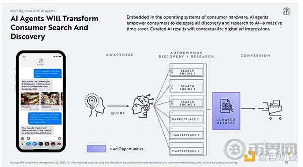 木头姐如何看CRYPTOAIAGENT与稳定币ARK2025BIGIDEAS颠覆式创新报告