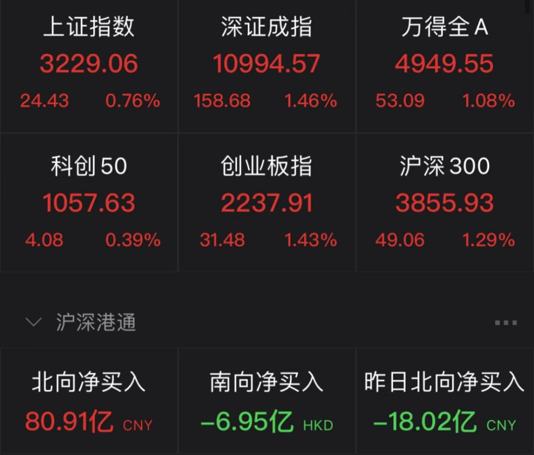 怎么了?全都在飙涨!!
