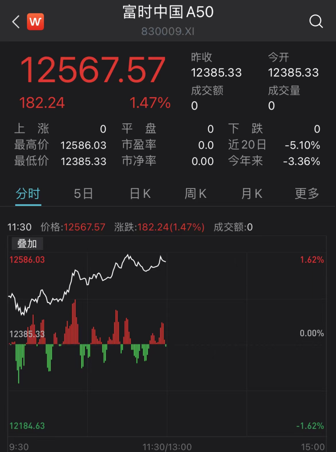 怎么了?全都在飙涨!!