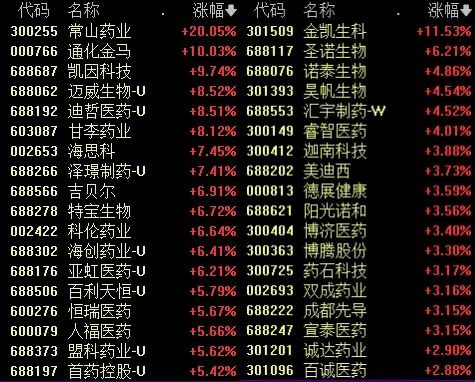 全线飙涨!“吃药”原因找到了