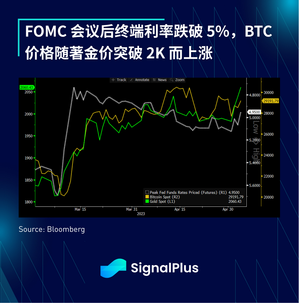 SignalPlus：FOMC特别版