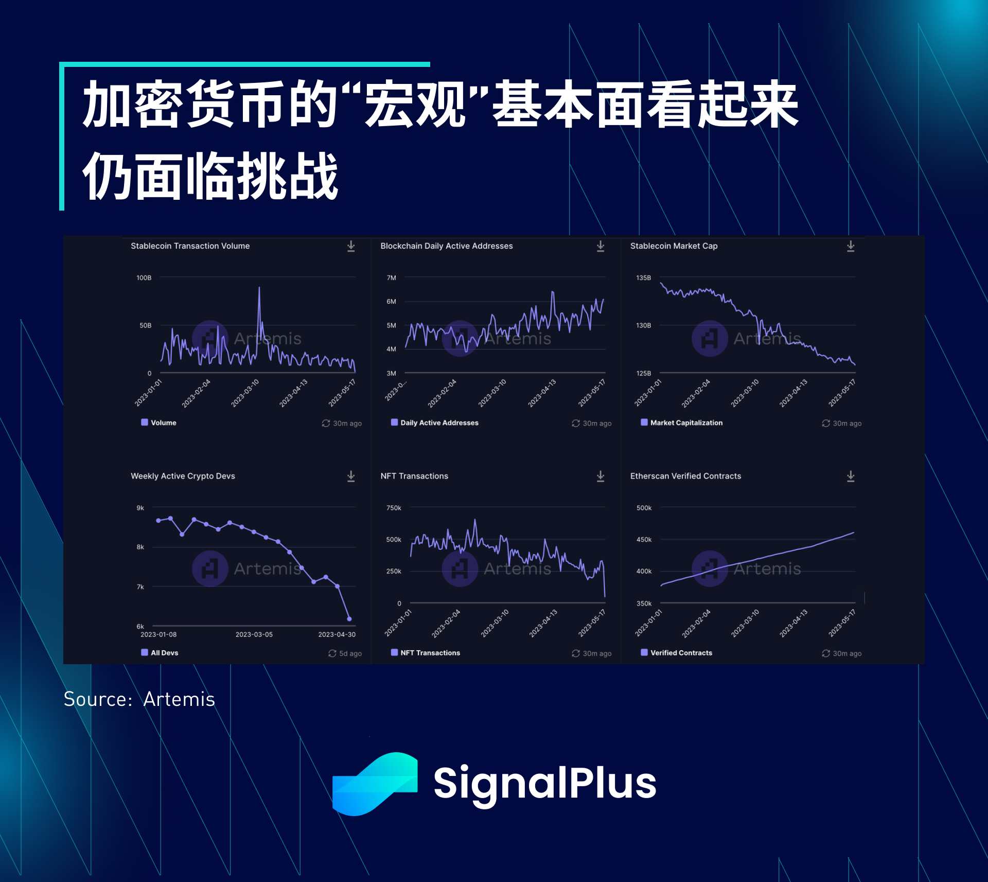 SignalPlus宏观点评(20230518)