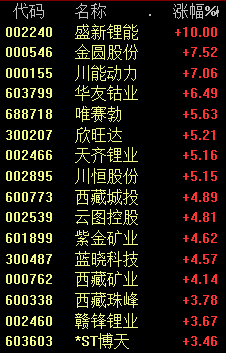 怎么了?全都在飙涨!!