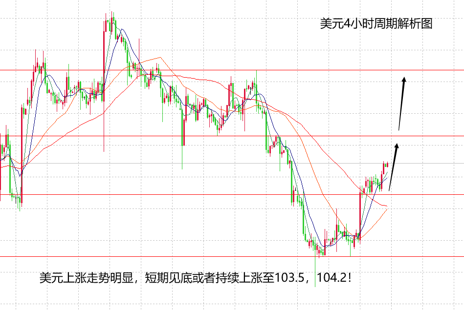 山海：关注日本央行利率决议，黄金难逃高位区间！