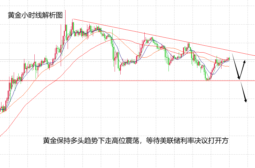 山海：关注日本央行利率决议，黄金难逃高位区间！