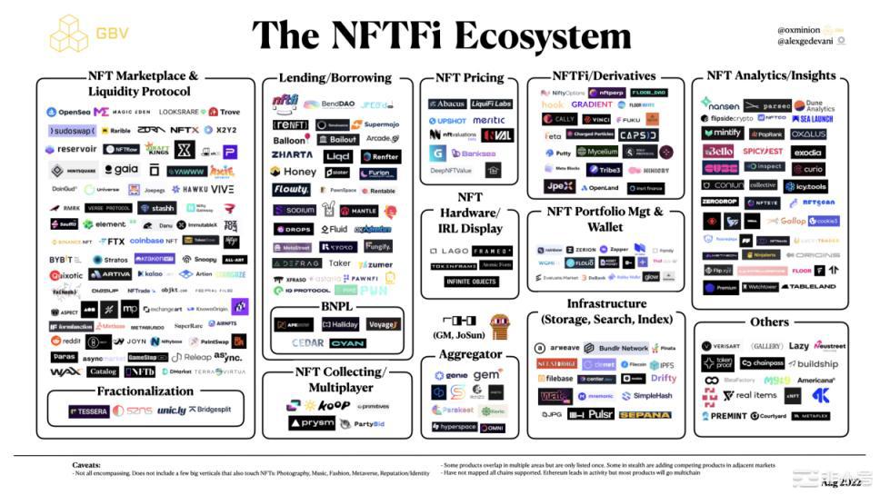 操作教程：如何使用NFTfi和BendDAO借入借出NFT？