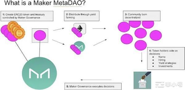 MakerDAO的破局之路——DAI的未来计划
